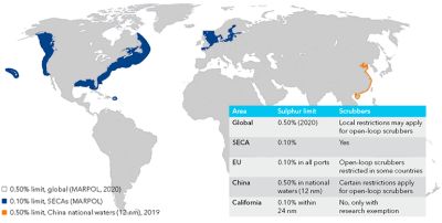 Regional sulphur emission limits at a glance