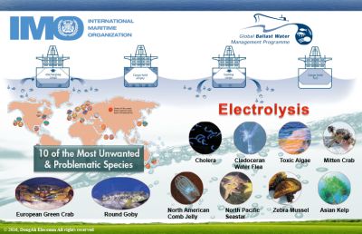 Ballast Water Management - USCG